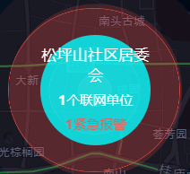 社区