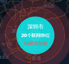 市