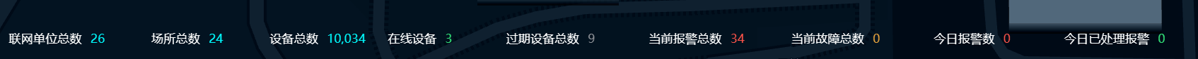 数据统计