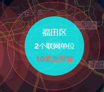 区